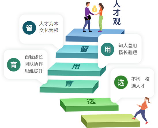 FH至尊集团人才观