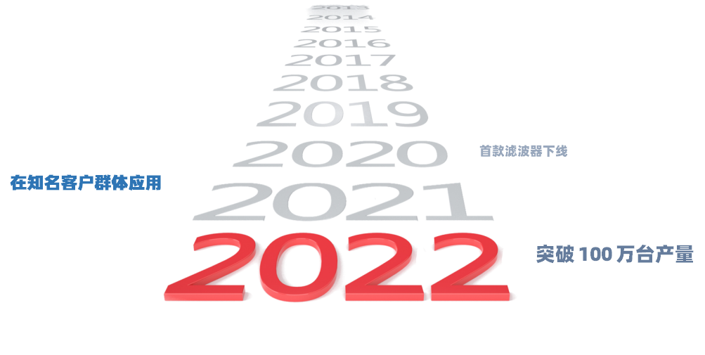 fh至尊(中国)官方网站